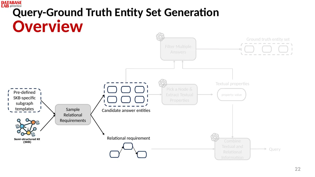 Slide 22