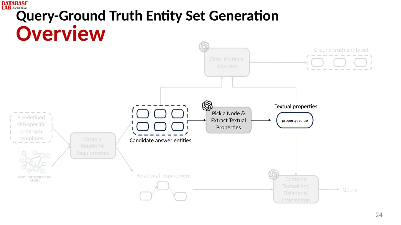 Slide 24