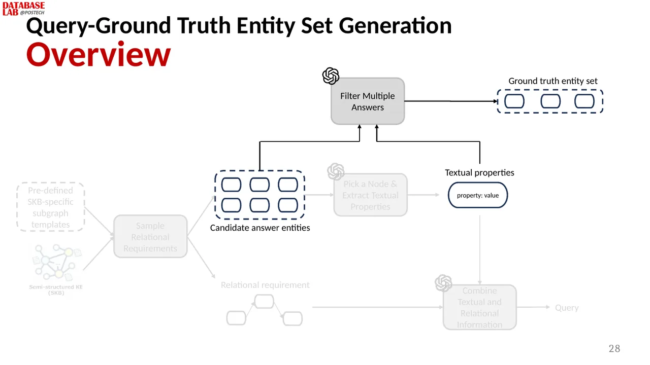 Slide 28