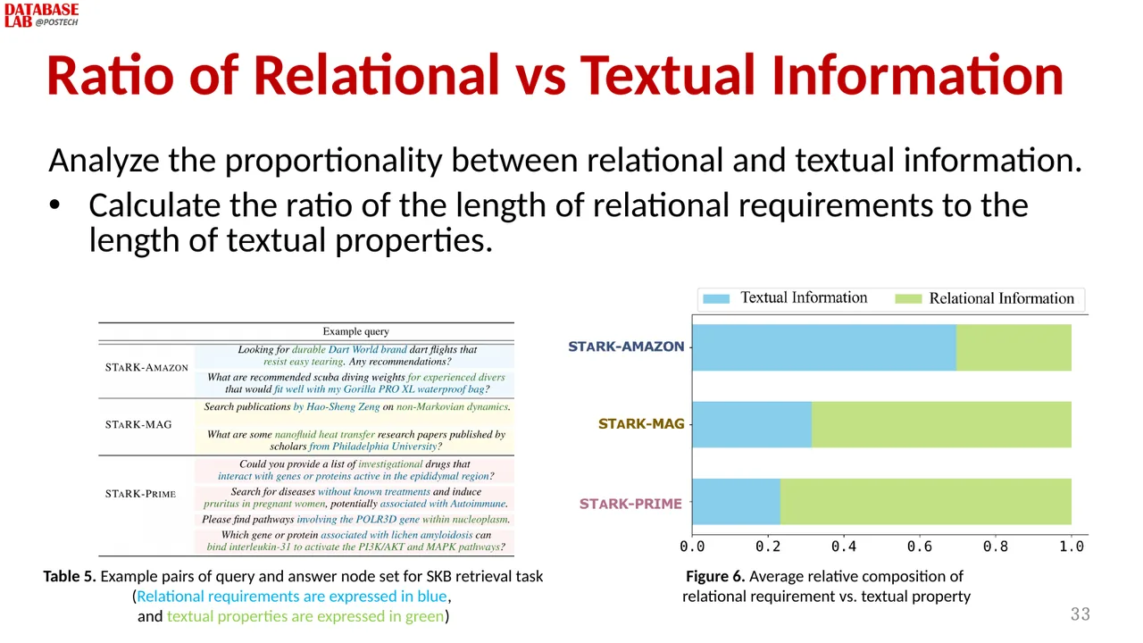 Slide 33