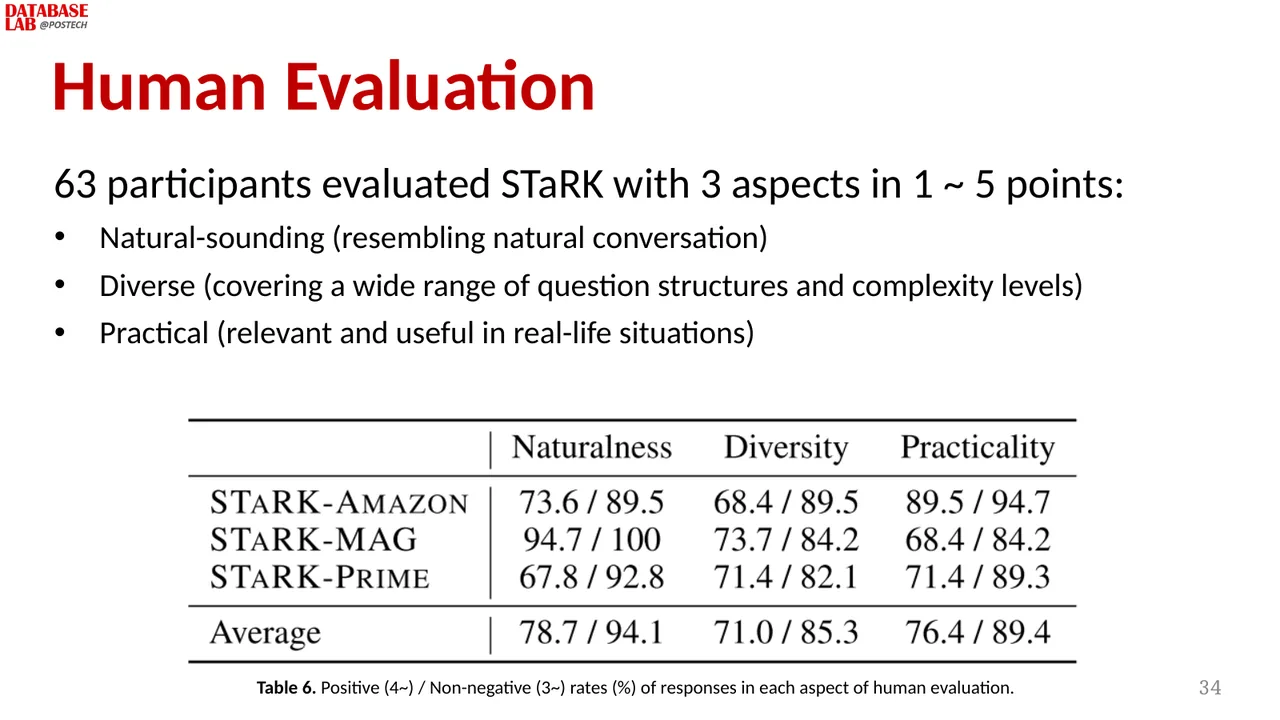 Slide 34