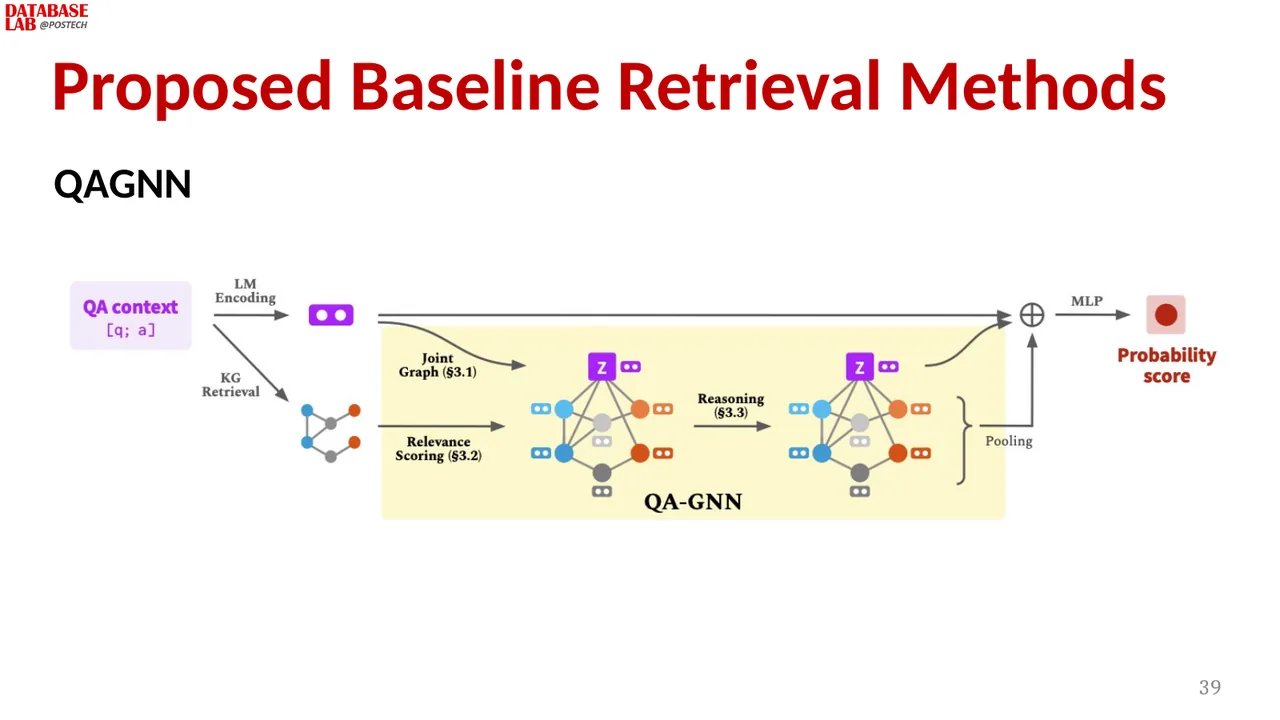 Slide 39