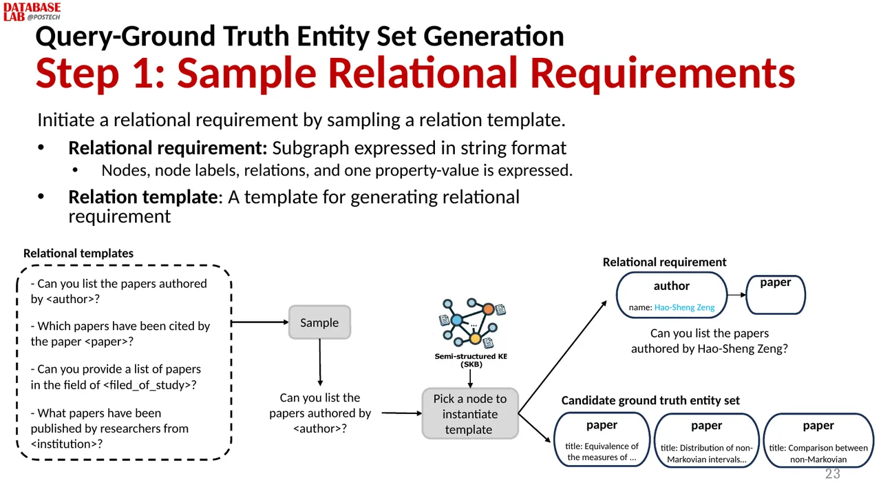 Slide 23
