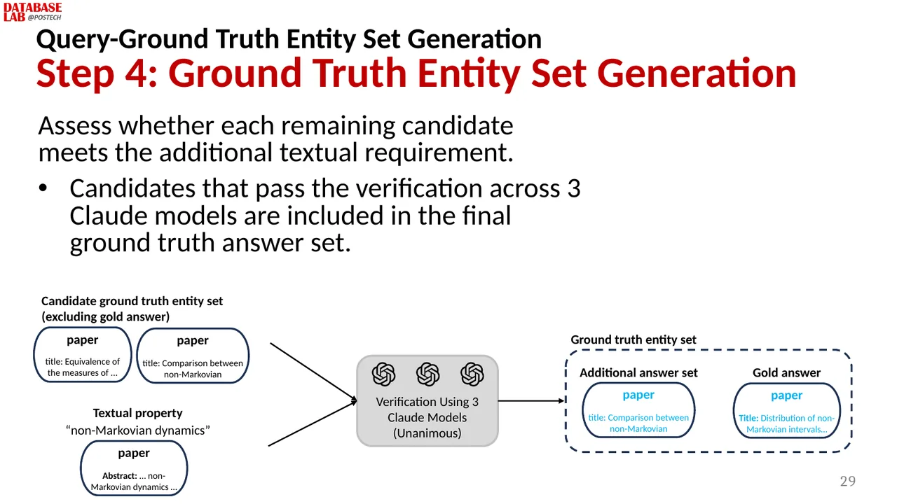 Slide 29