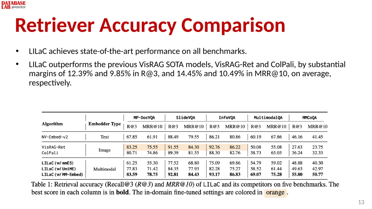 Slide 13