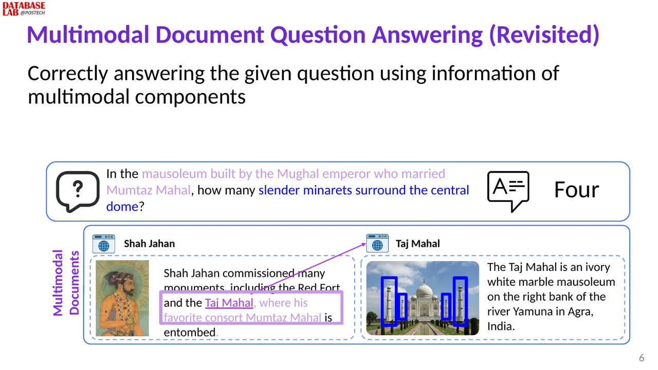 Slide 6