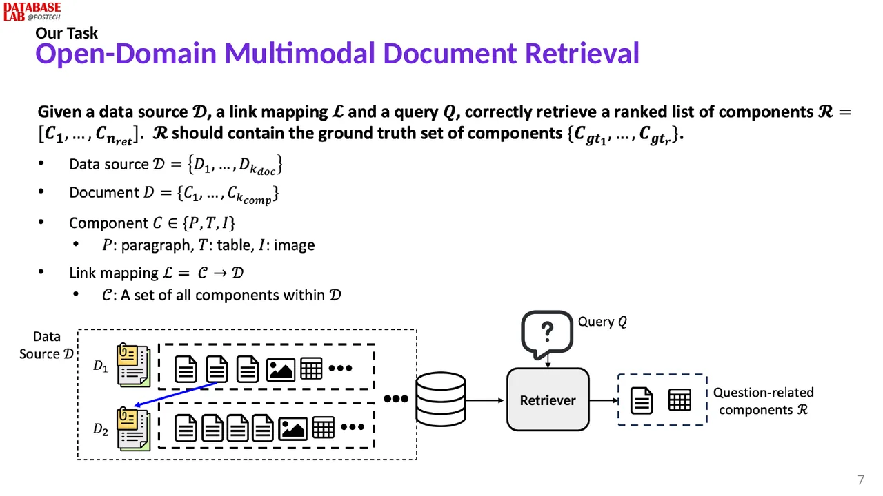 Slide 7
