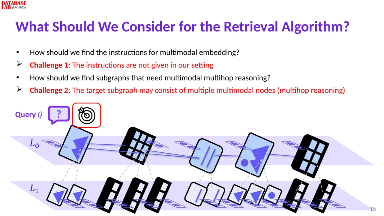 Slide 15