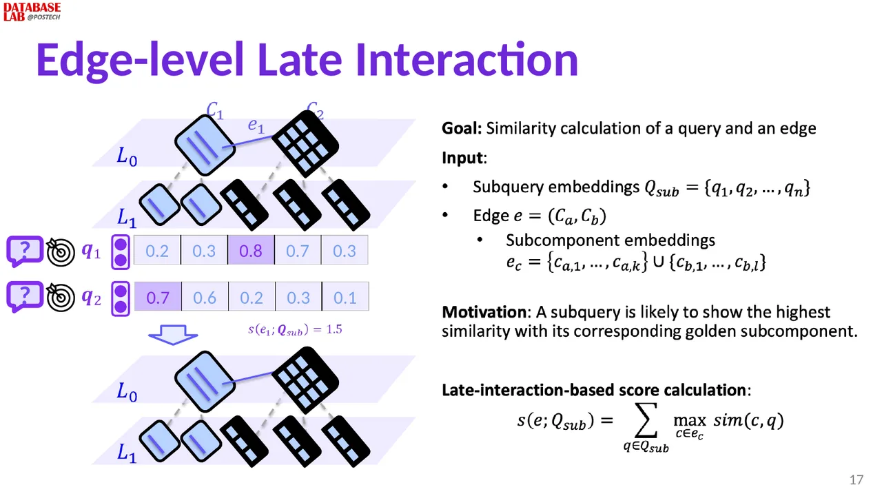 Slide 17