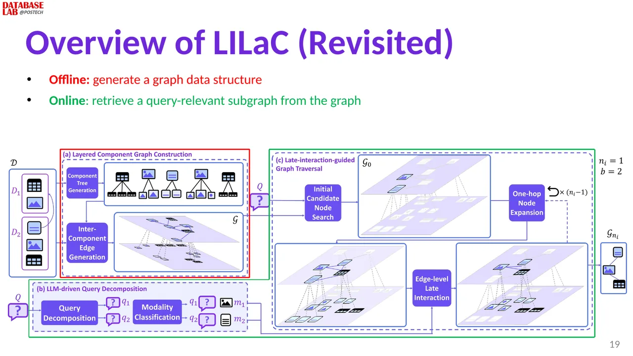 Slide 19