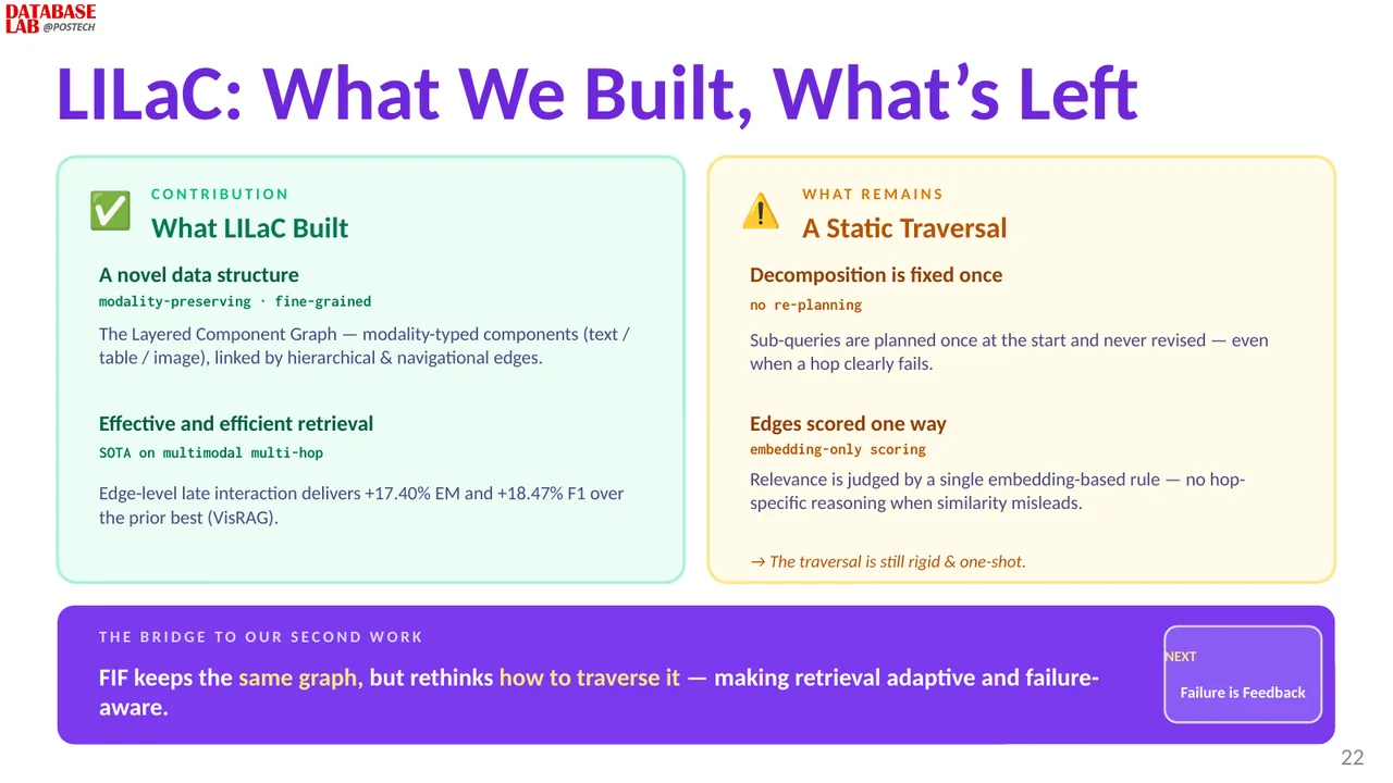 Slide 22