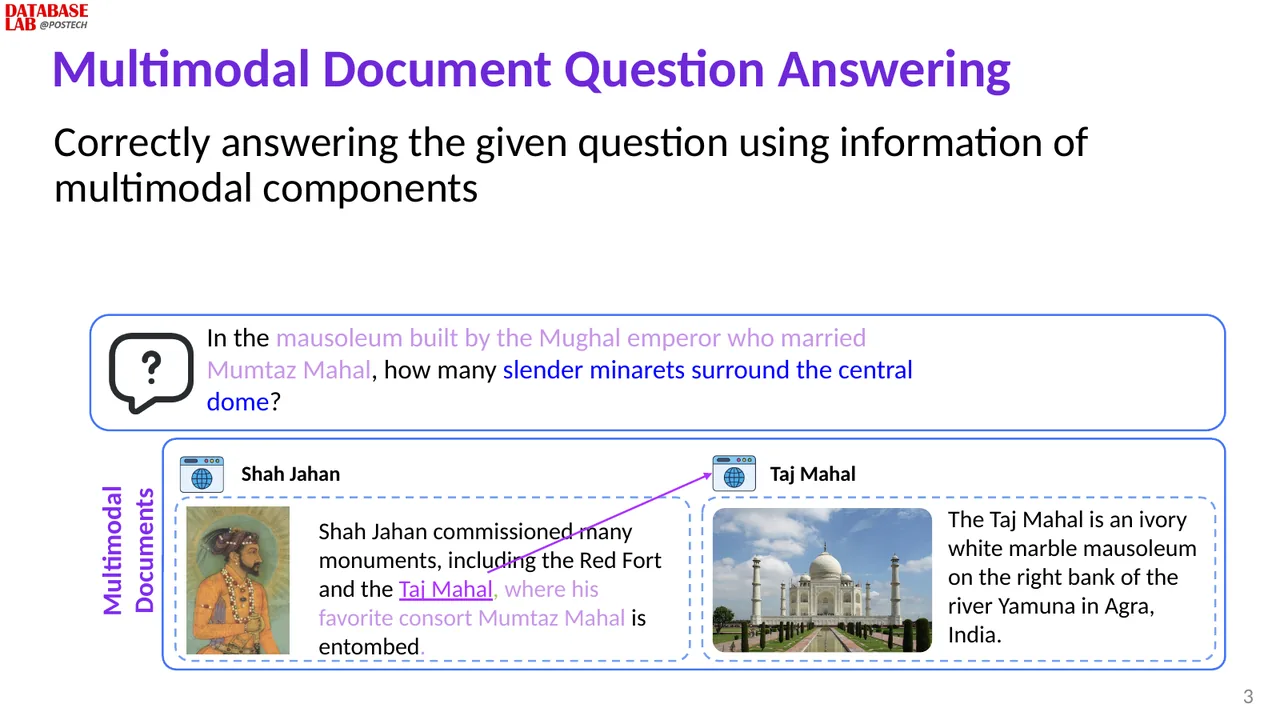 Slide 3