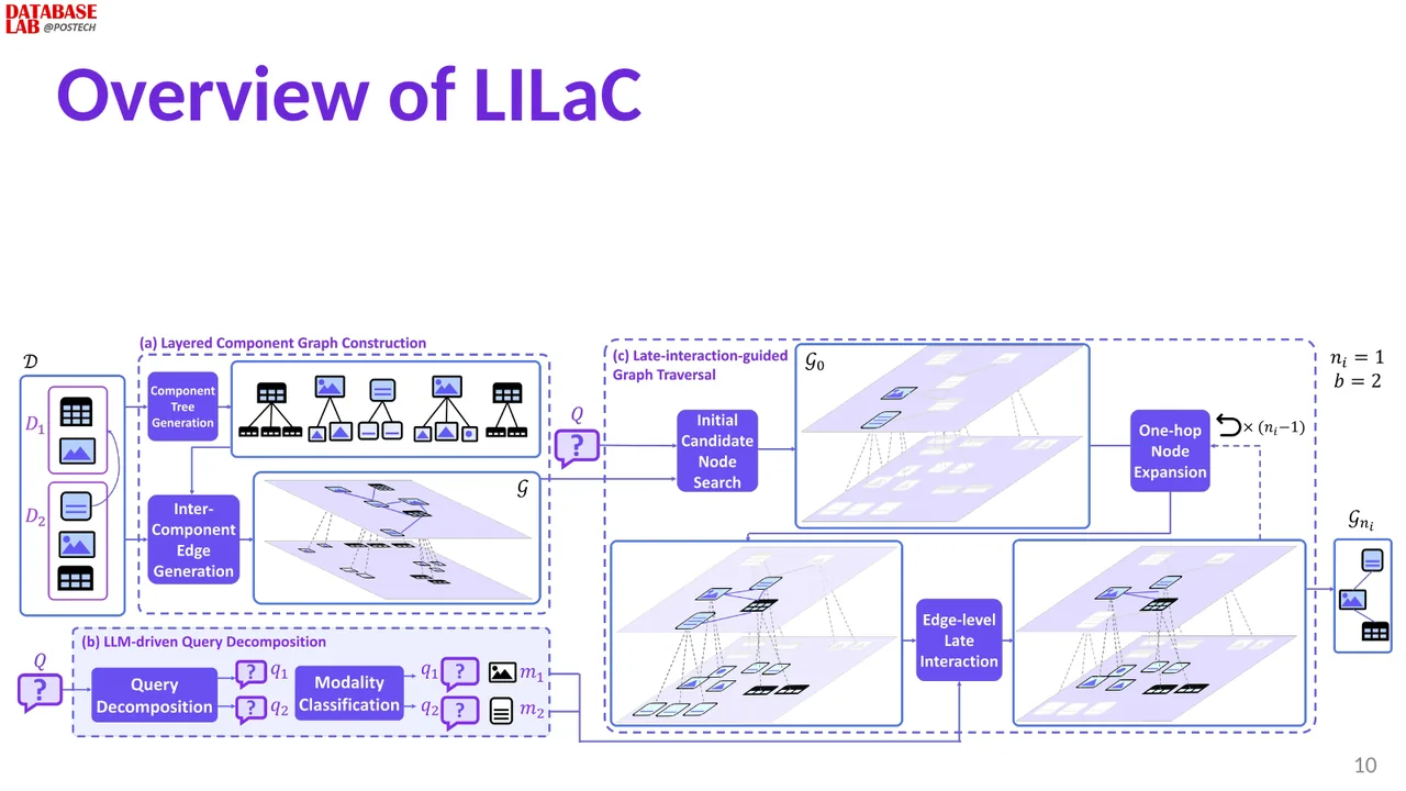 Slide 10