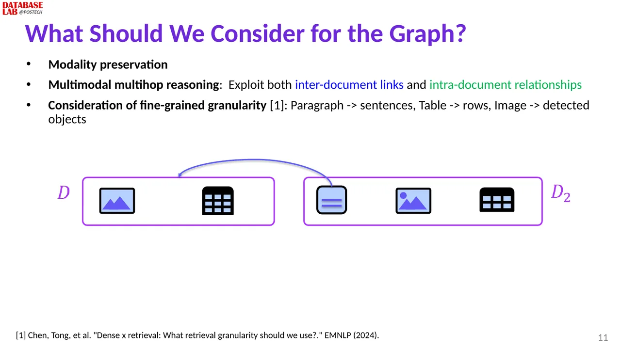 Slide 11