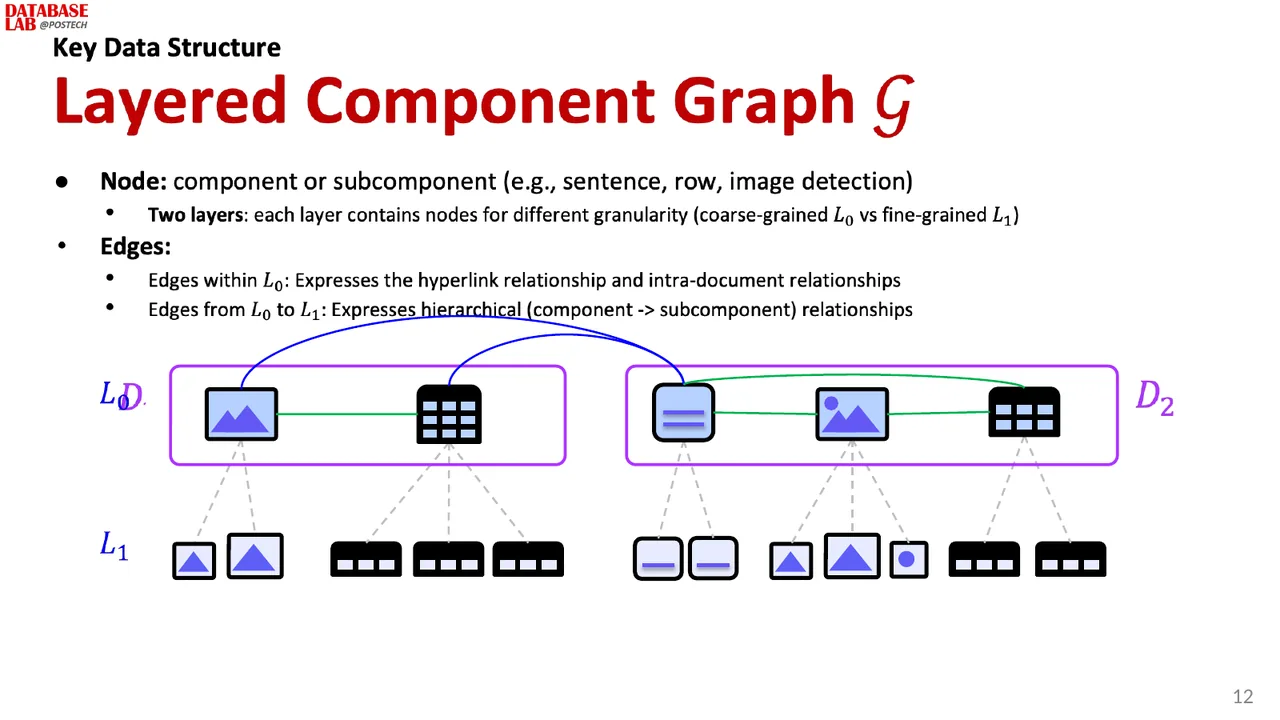 Slide 12