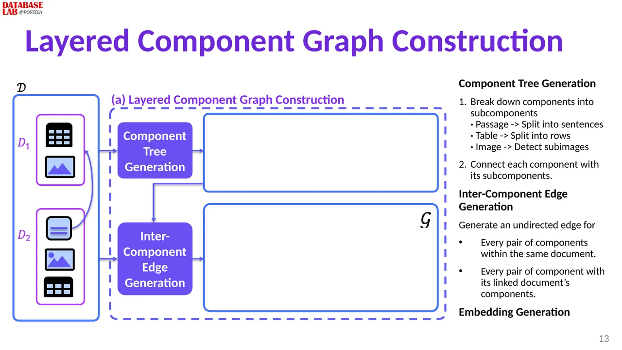 Slide 13