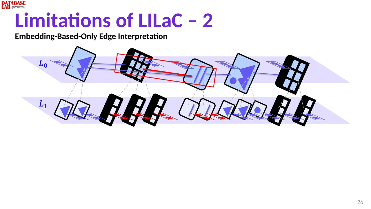 Slide 26