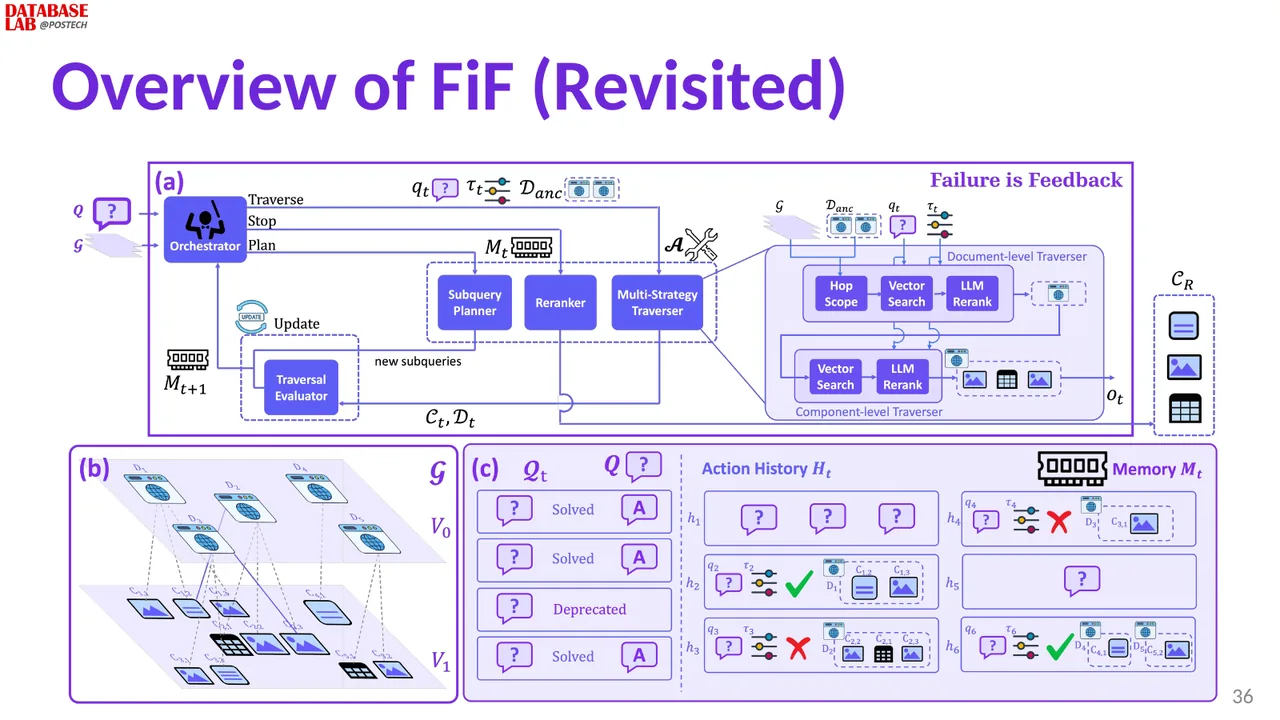 Slide 36