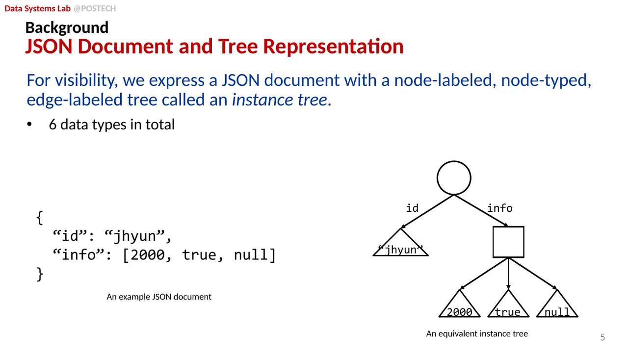 Slide 7