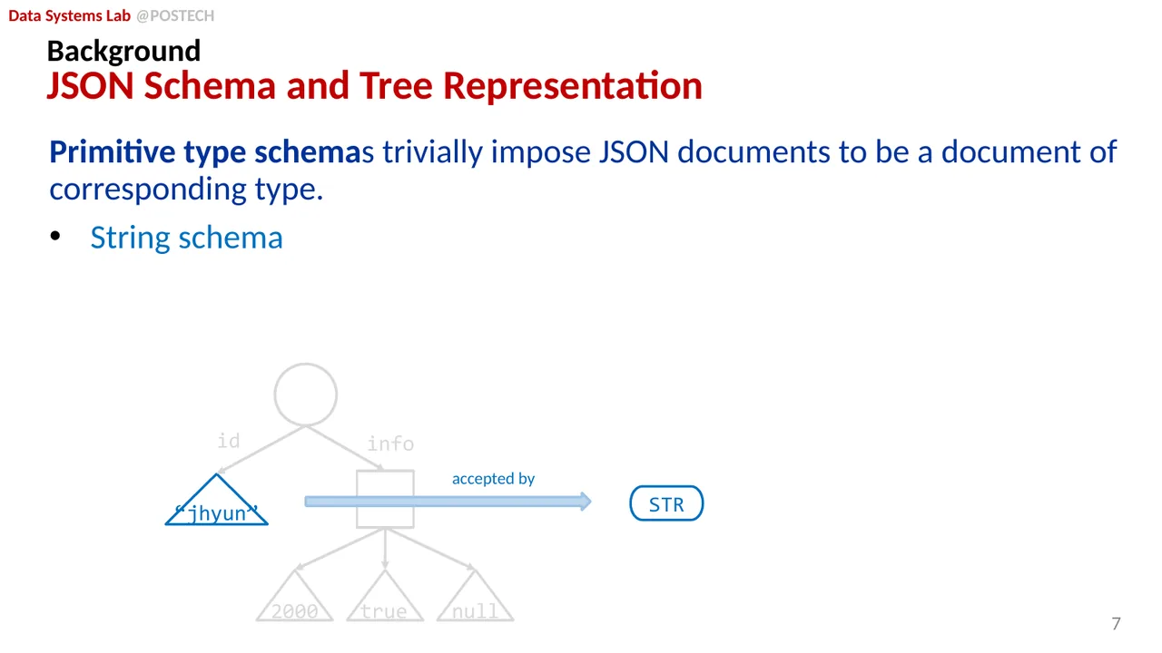 Slide 13