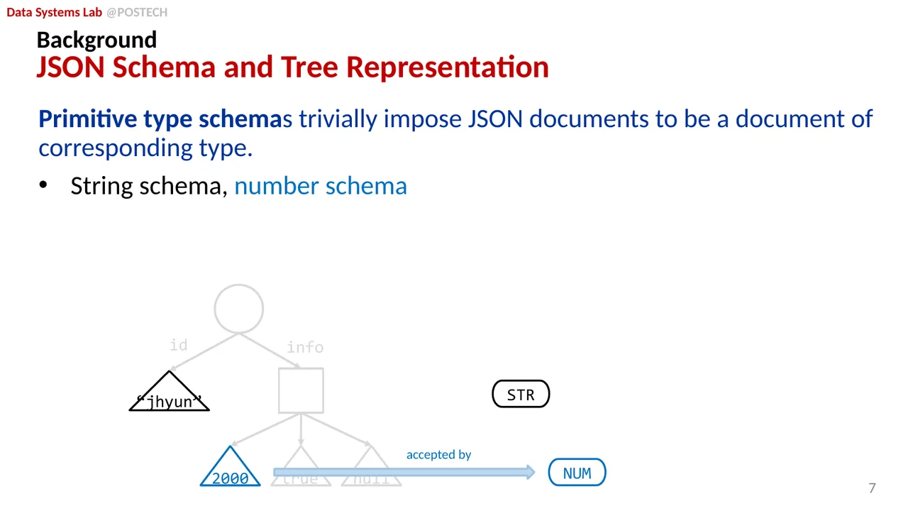Slide 14