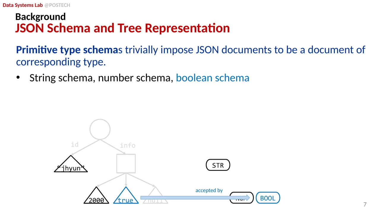 Slide 15