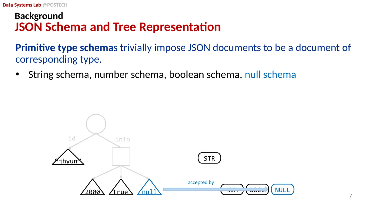 Slide 16