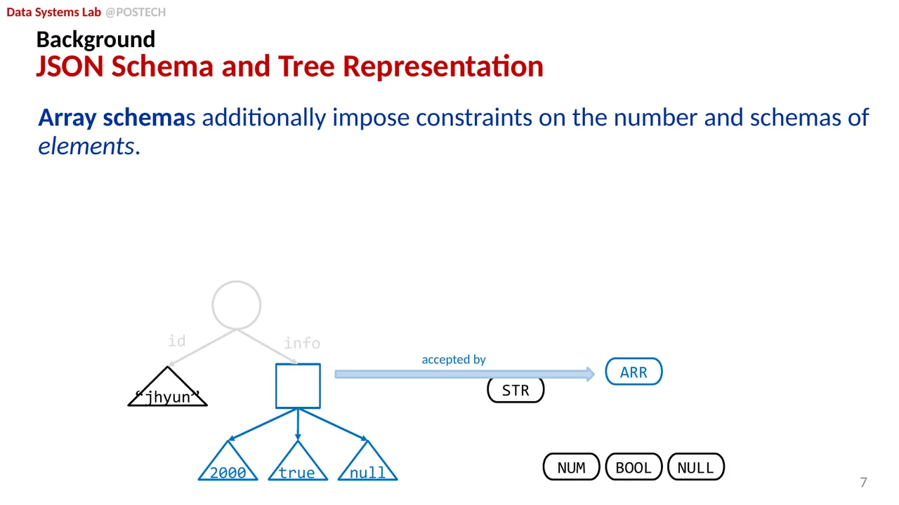 Slide 17