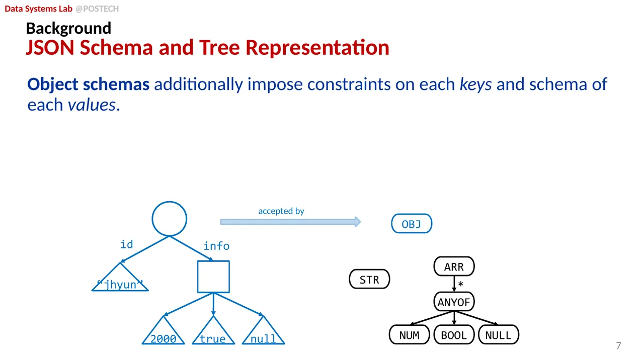 Slide 20
