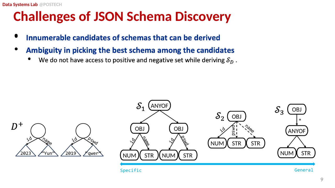 Slide 24