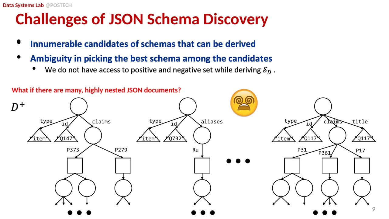 Slide 25