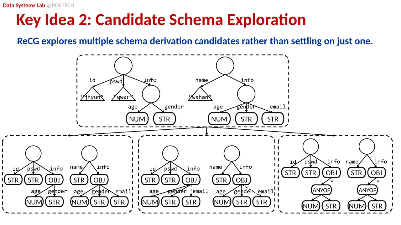 Slide 31