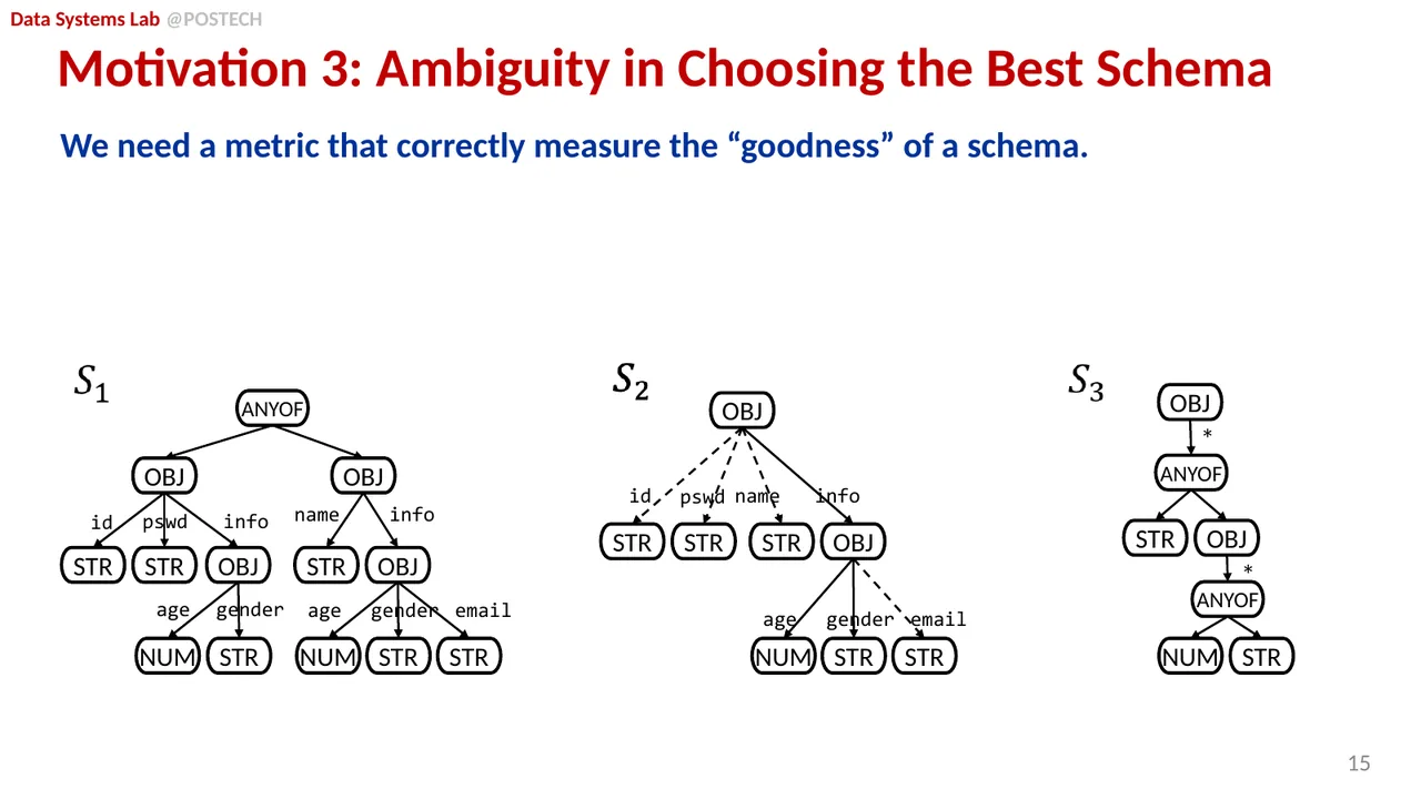 Slide 34