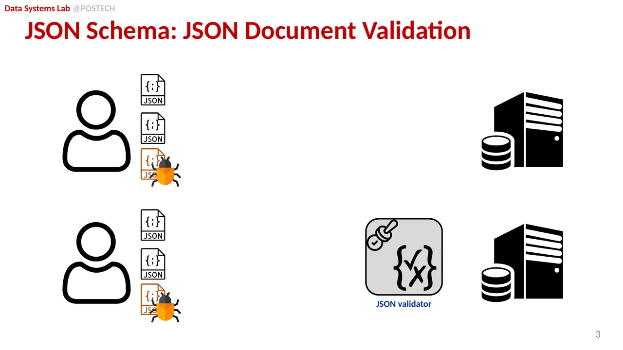 Slide 5