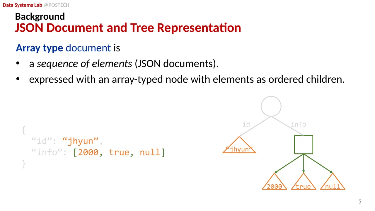 Slide 9