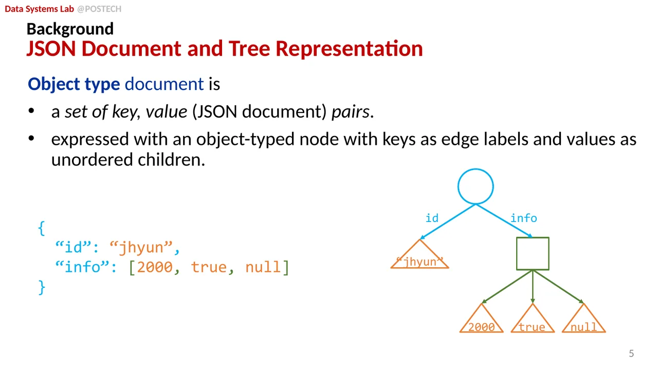 Slide 10
