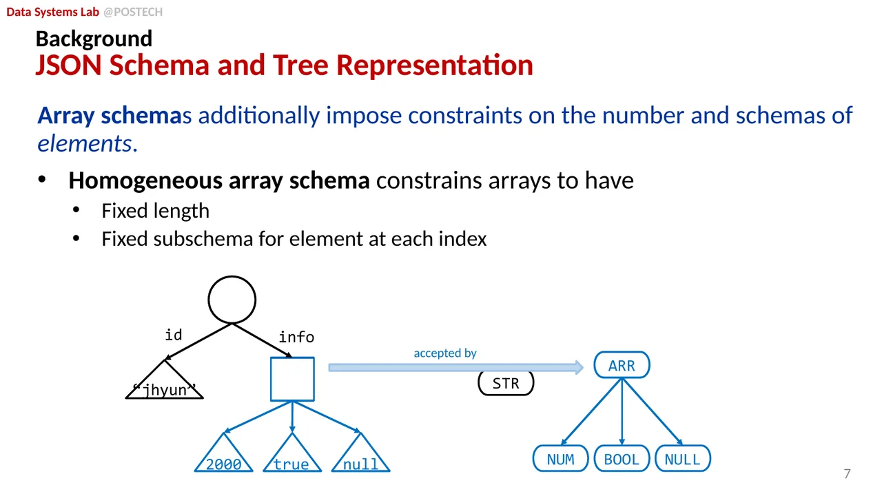 Slide 18