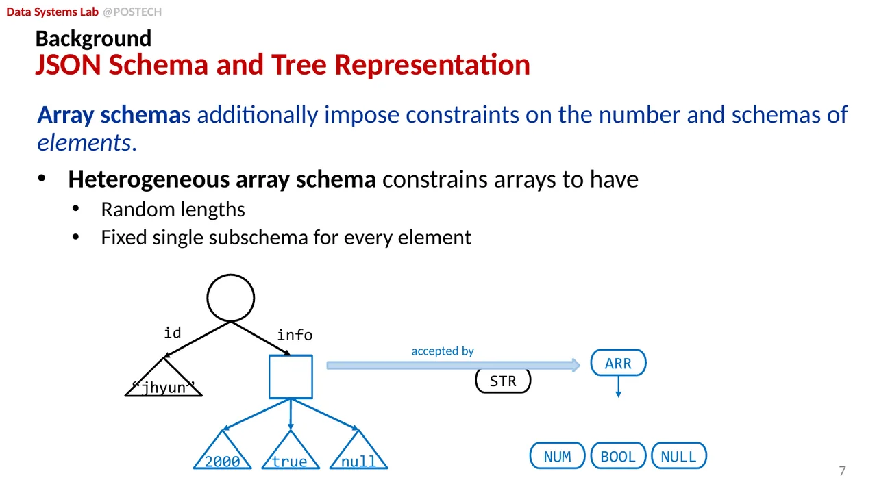 Slide 19