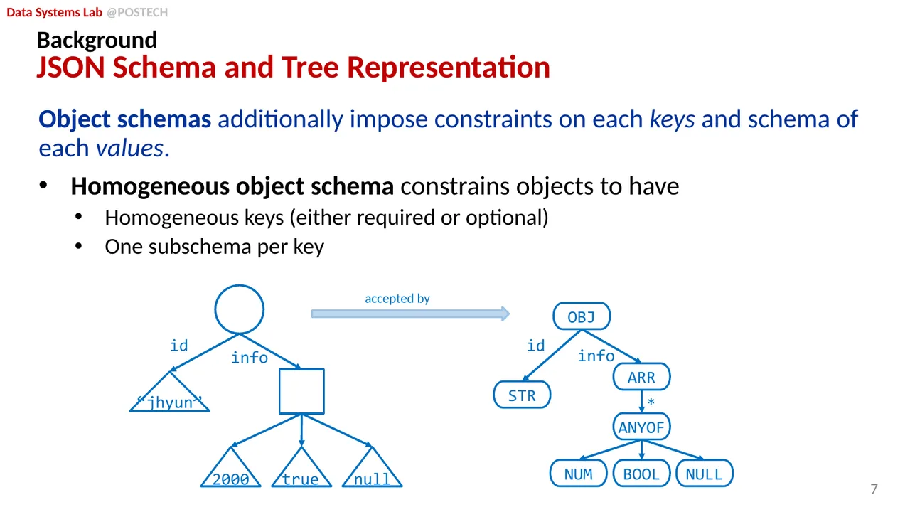 Slide 21