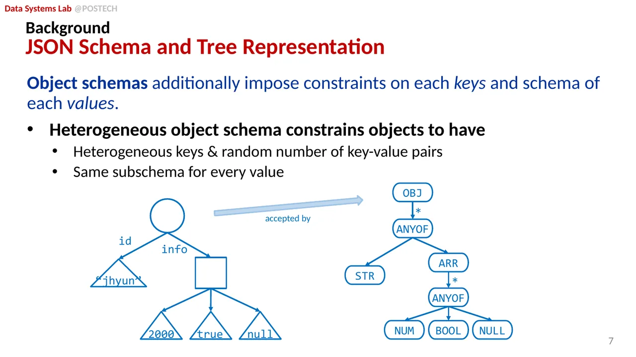 Slide 22