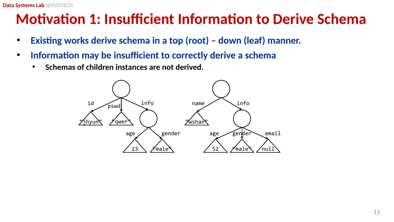 Slide 27