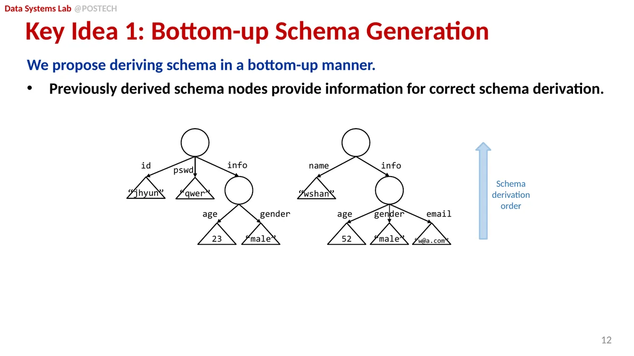 Slide 28