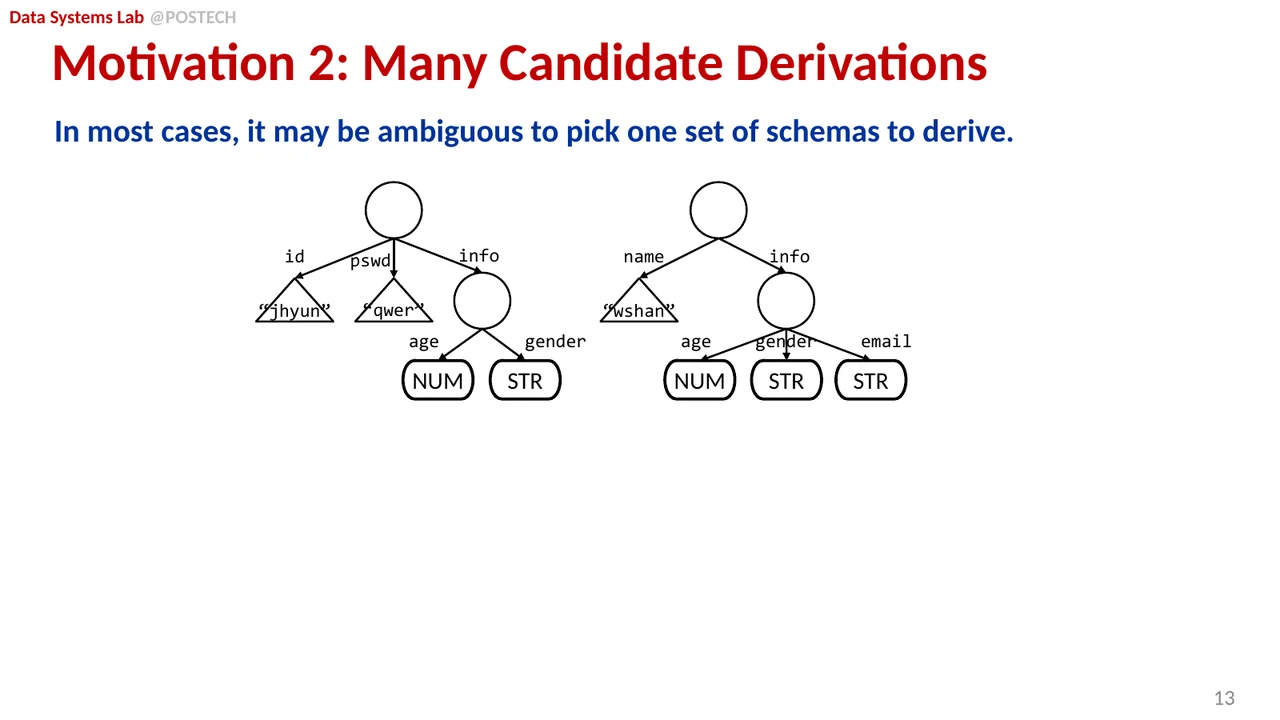 Slide 29