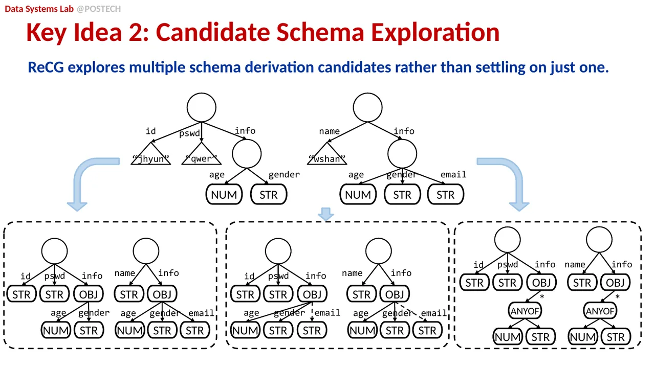 Slide 30