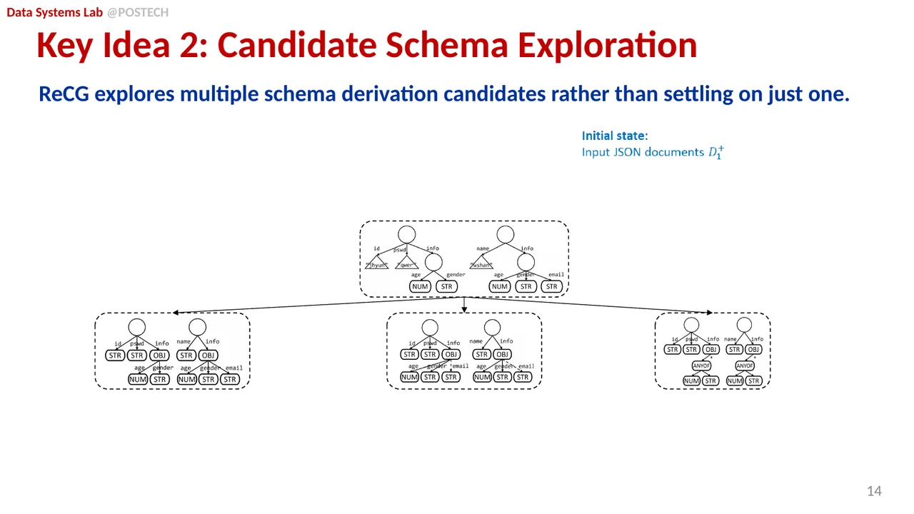 Slide 32