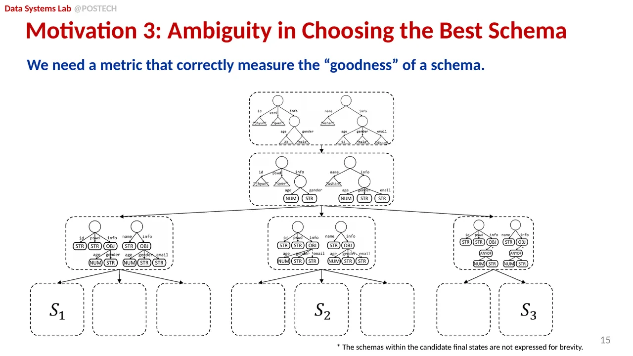 Slide 33