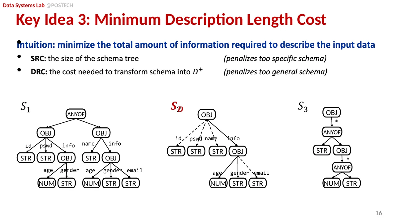 Slide 36