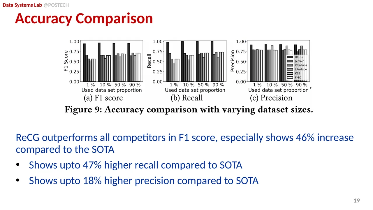 Slide 39