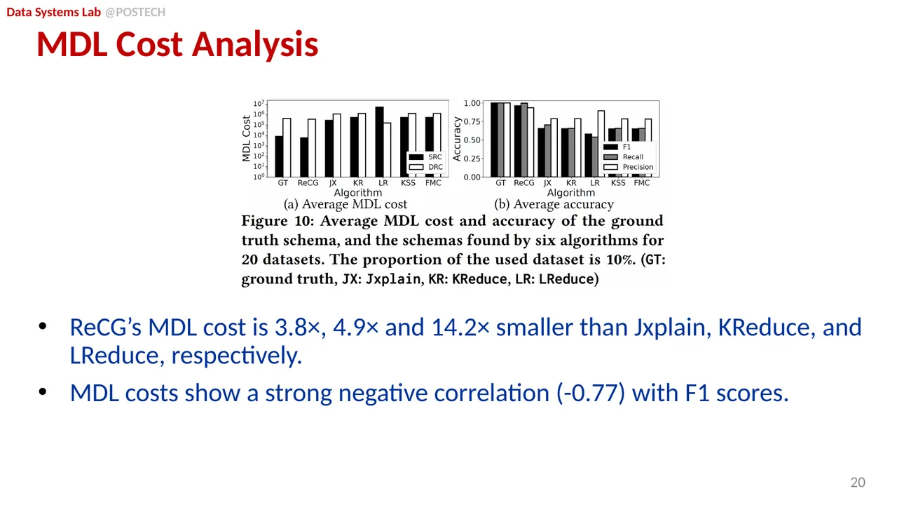 Slide 40