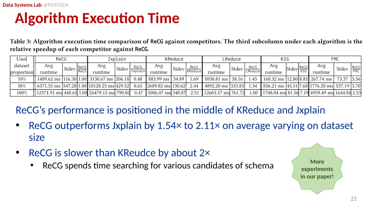 Slide 41